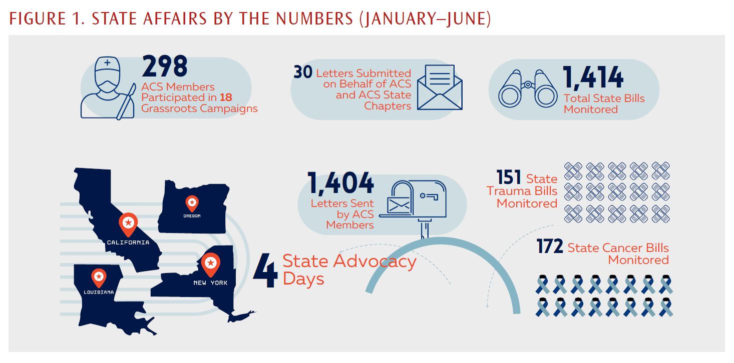 Figure 1. State Affairs by the Numbers (January–June)
