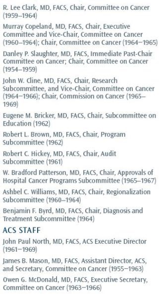 TABLE 1.  Key leaders of the Executive Committee for the Committee on Cancer (1960−1965)