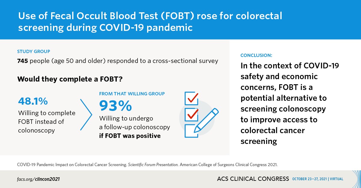 Use of Fecal Occult Blood Test (FOBT) rose for colorectal screening during COVID-19 pandemic