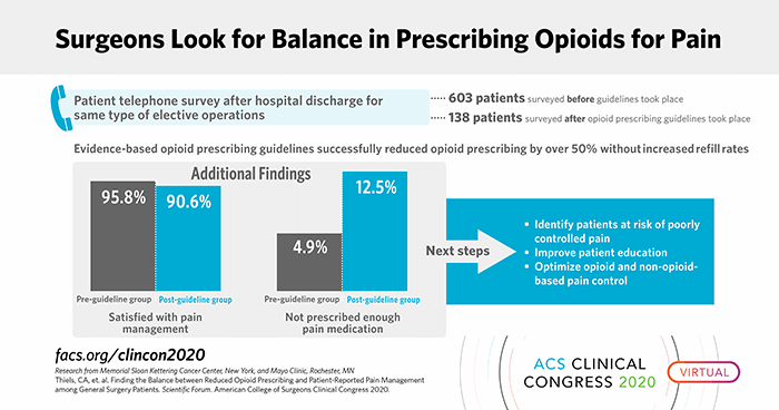 Surgeons Look for Balance in Prescribing Opioids for Pain