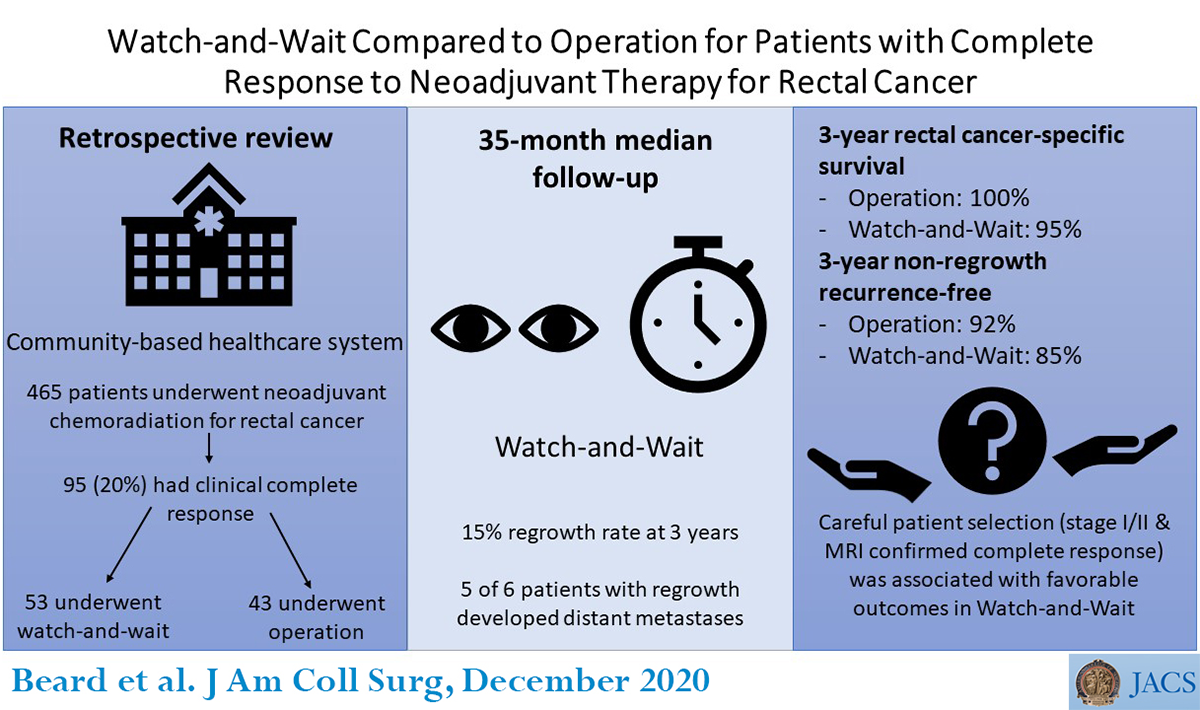 Watch-and-Wait Compared to Operation for Patients with Complete Response to Neoadjuvant Therapy for Rectal Cancer