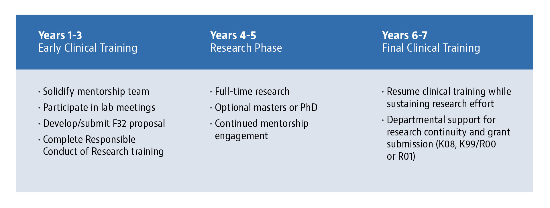 Surgeon Path New Training Pathway Charts Future for Surgeon-Scientists | ACS