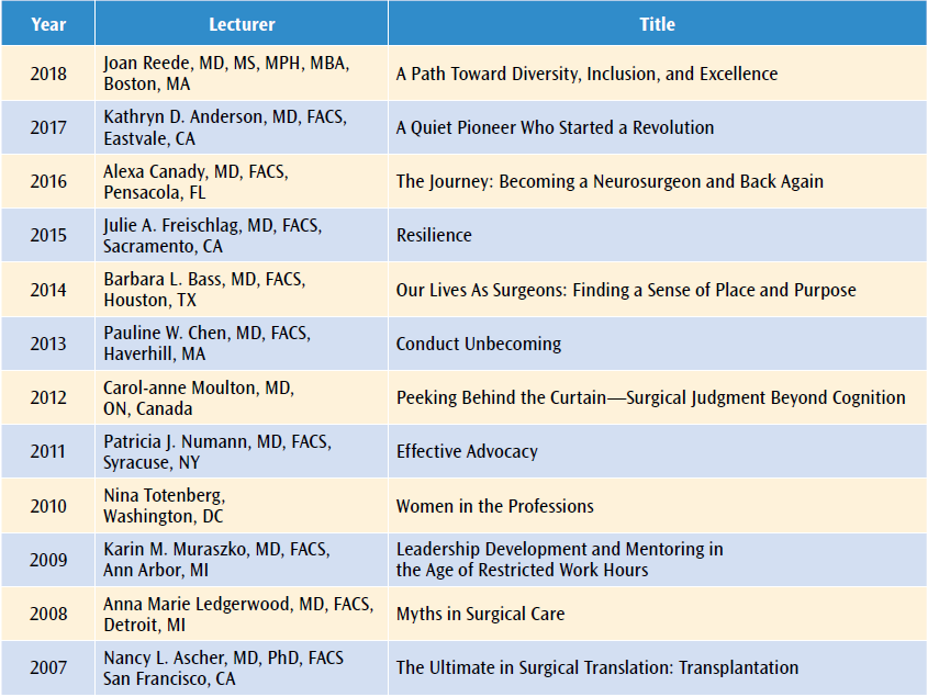 Olga M. Jonasson, MD, Lecture schedule