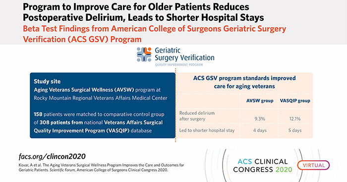 Program to Improve Care for Older Patients Reduces Postoperative Delirium, Leads to Shorter Hospital Stays: Beta Test Findings from American College of Surgeons Geriatric Surgery Verification (ACS GSV) Program