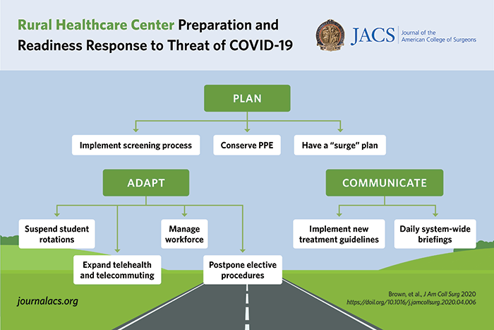 Guthrie Cagir infographic