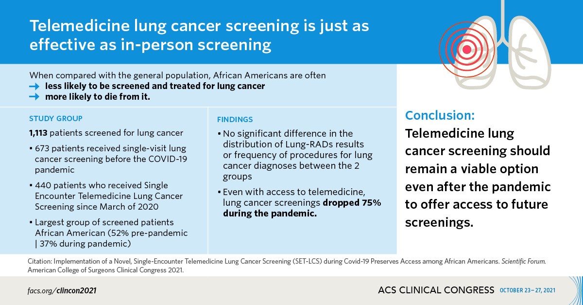 Telemedicine Lung Cancer Screening is Just as Effective as In-Person Screening