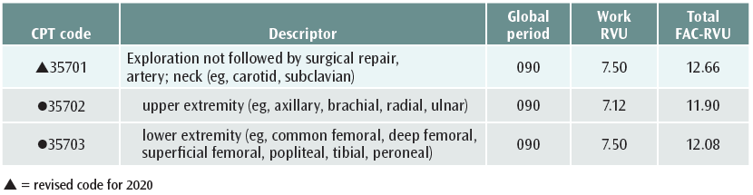 2020 CPT coding changes | ACS