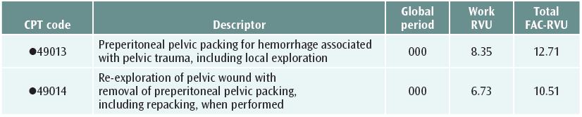 Table 4. Preperitoneal pelvic packing
