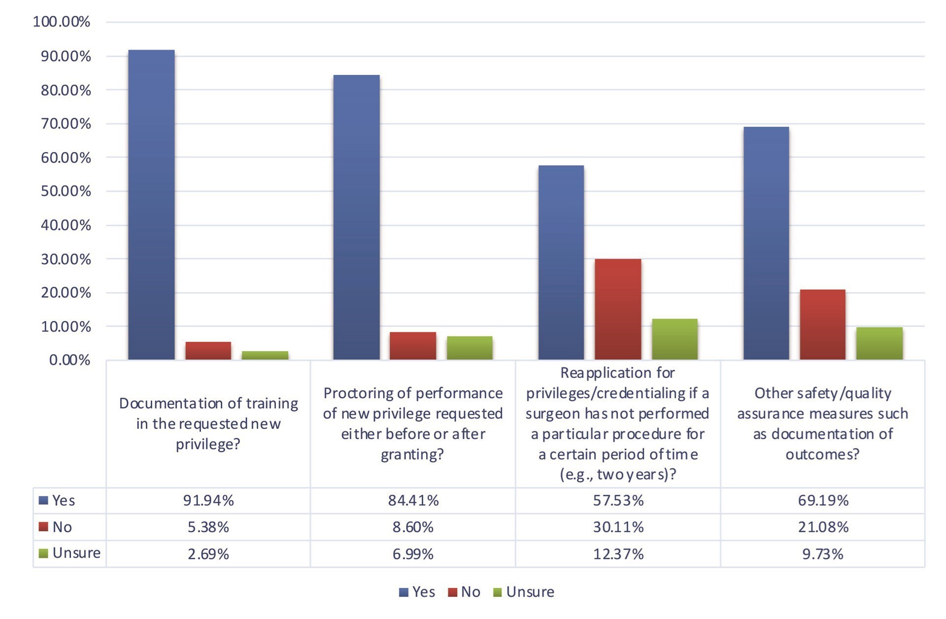 Figure 1. What Does Your Hospital Require?
