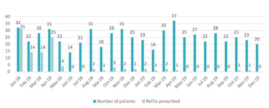 Quality and Safety - Figure 1