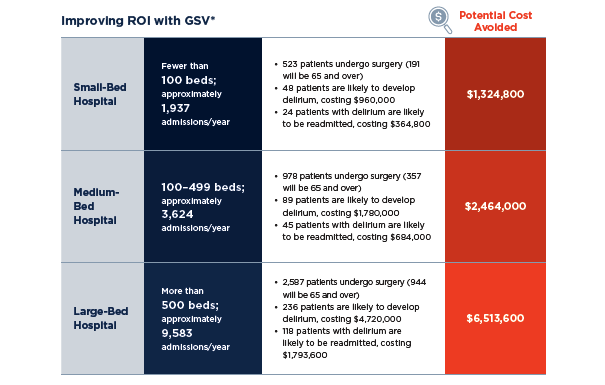 Delivering Measurable Cost Savings Through GSV