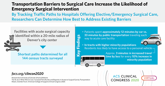 Transportation Barriers to Surgical Care Increase the Likelihood of Emergency Surgical Intervention by Tracking Traffic Paths to Hospitals: By Tracking Traffic Paths to Hospitals Offering Elective/Emergency Surgical Care, Researchers Can Determine How Best to Address Existing Barriers
