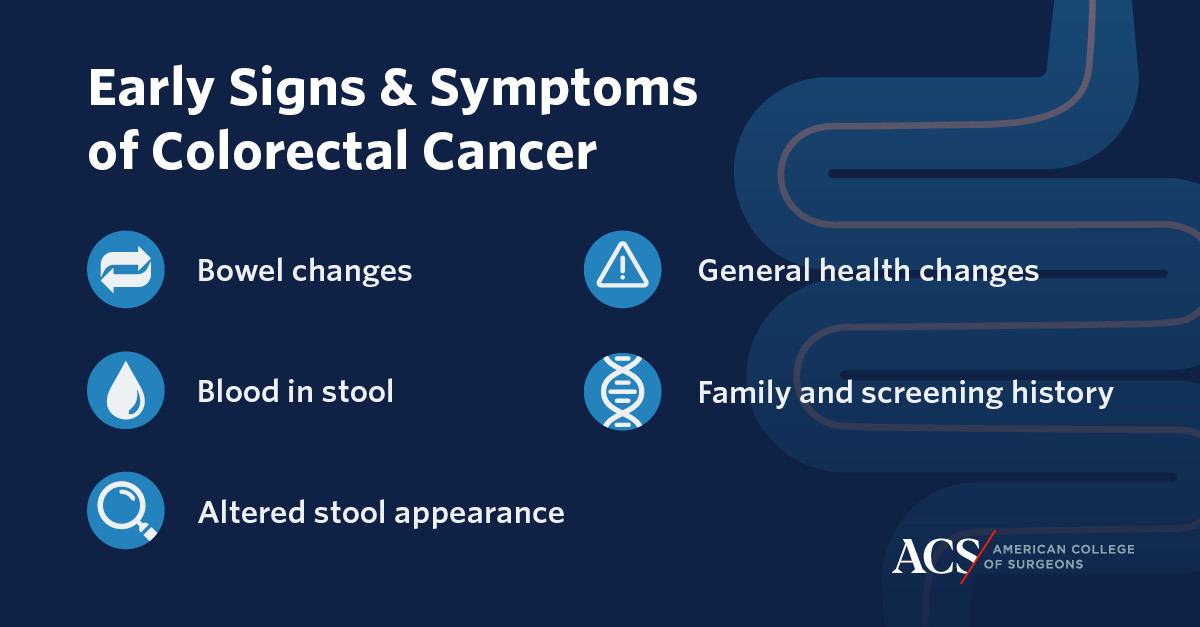 Know the Symptoms of Colorectal Cancer