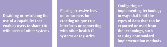 Note: Physicians also may experience information blocking from their own institutions or when trying to access patient information.