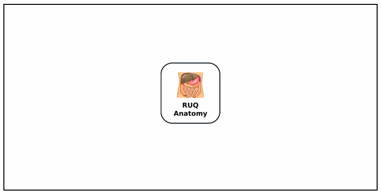 Figure 1. Creating a central idea for your mind map