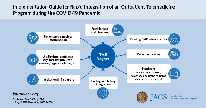 New toolkit provides rapid implementation guide for adopting telemedicine during COVID-19 pandemic