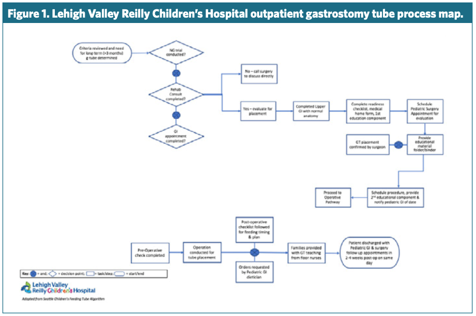 Adapting to Hospital Culture and Resources: Development and ...