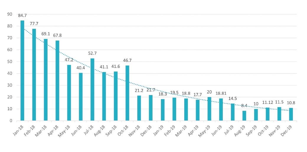 Quality and Safety - Figure 2
