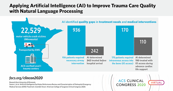 Applying Artificial Intelligence (AI) to Improve Trauma Care Quality with Natural Language Processing