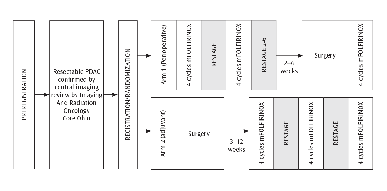 Figure 1. Schema for ALLIANCE A021806