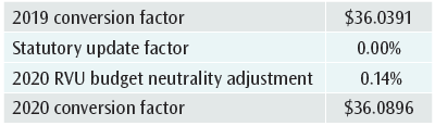 Table 2. Calculation of the 2020 MPFS conversion factor