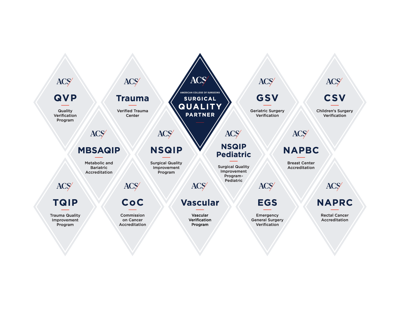 Find a Quality Treatment Center