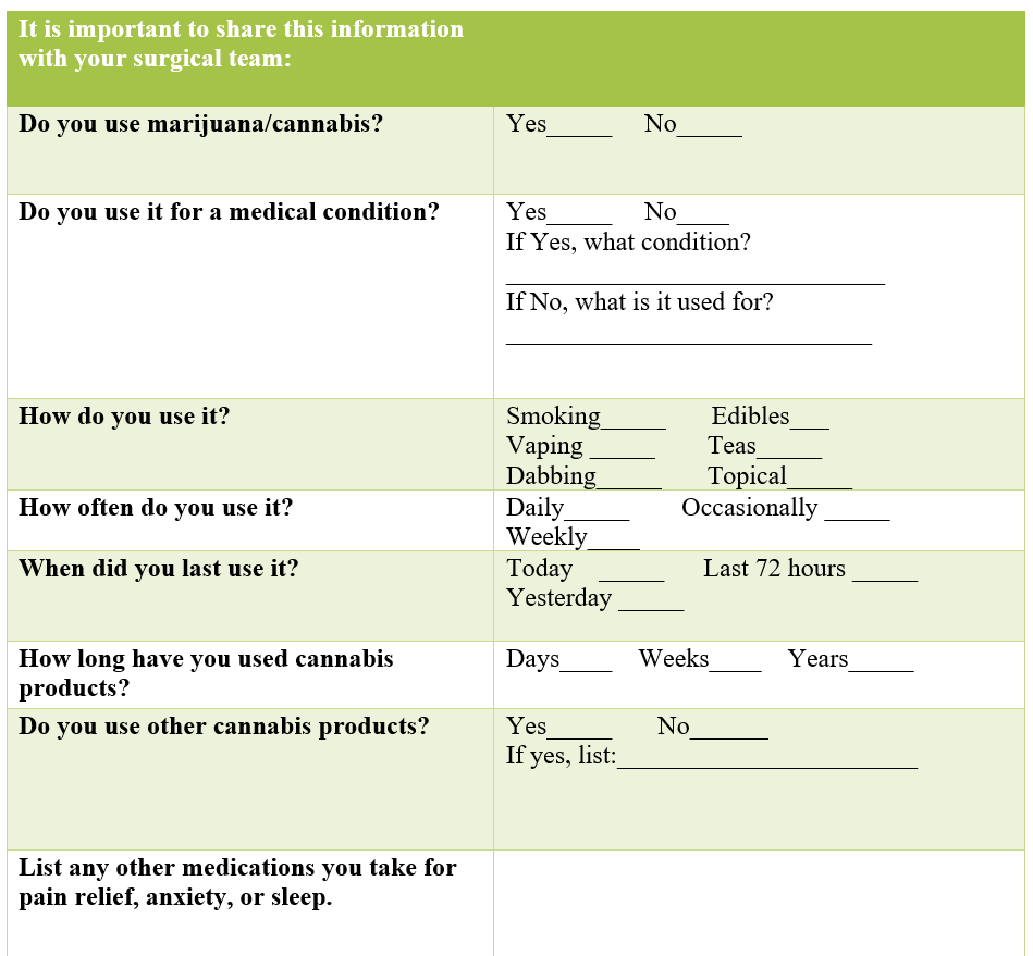 Marijuana and Surgery | ACS
