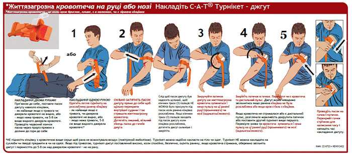 CAT® Tourniquet Just-in-Time Instructions in Ukrainian. Credit: North American Rescue