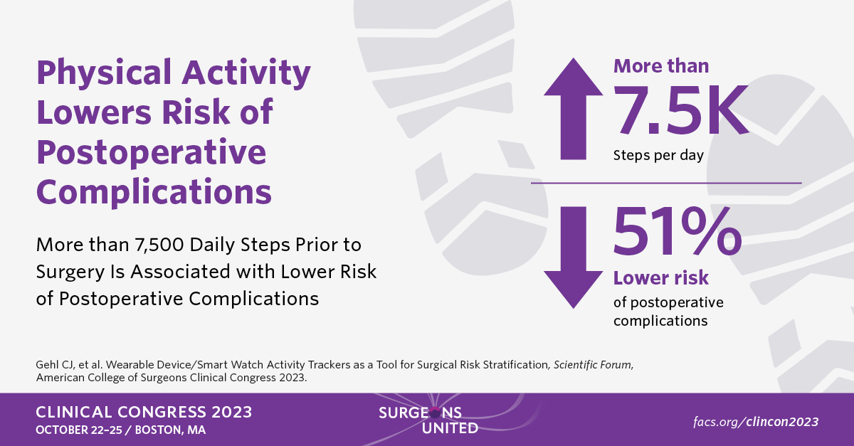 More than 7,500 Daily Steps Prior to Surgery Is Associated with