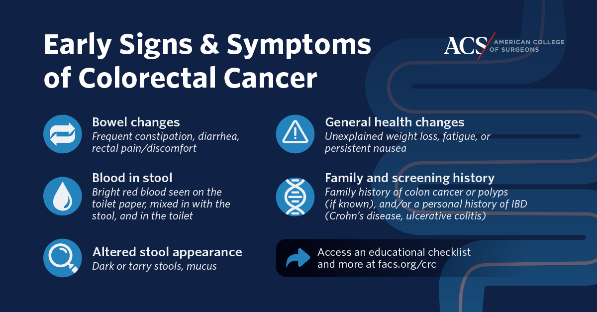The American College of Surgeons has released a new patient checklist designed to help people recognize potential warning signs of colorectal cancer and prepare for primary care visits.
