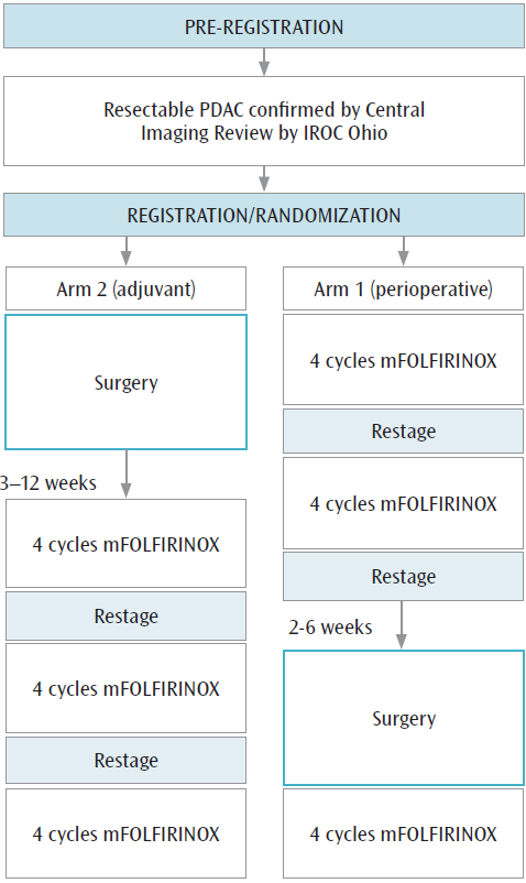 Figure 2. Alliance 021806 trial schema