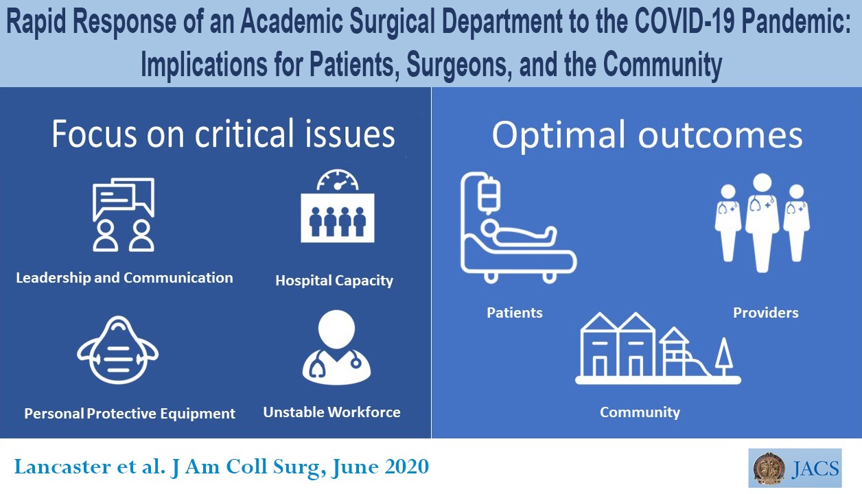 Rapid Response of an Academic Surgical Department to the COVID-19 Pandemic: Implications for Patients, Surgeons, and the Community