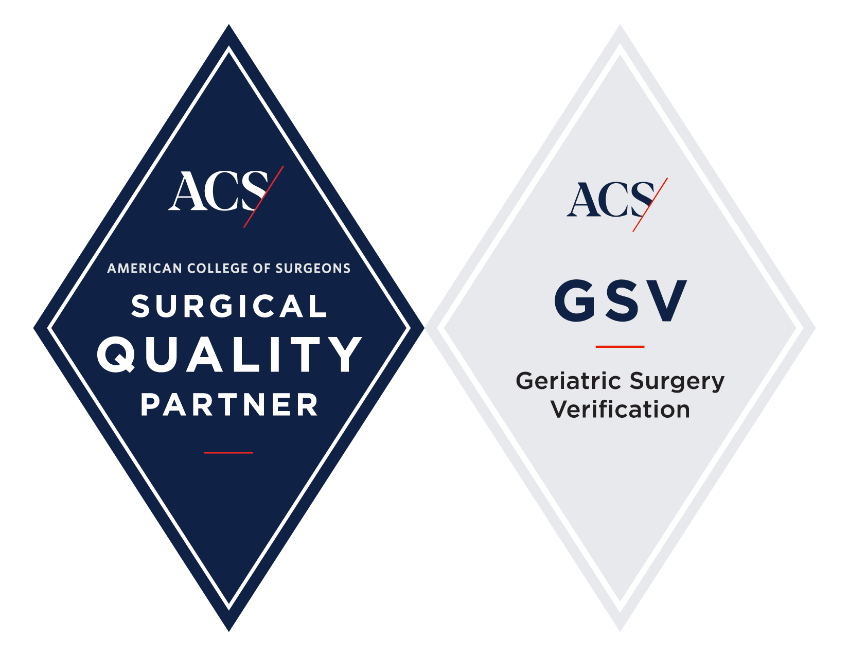 Getting Started with Geriatric Surgery Verification