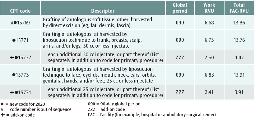 Closure Cpt Code Loop Ileostomy Closure Cpt Code
