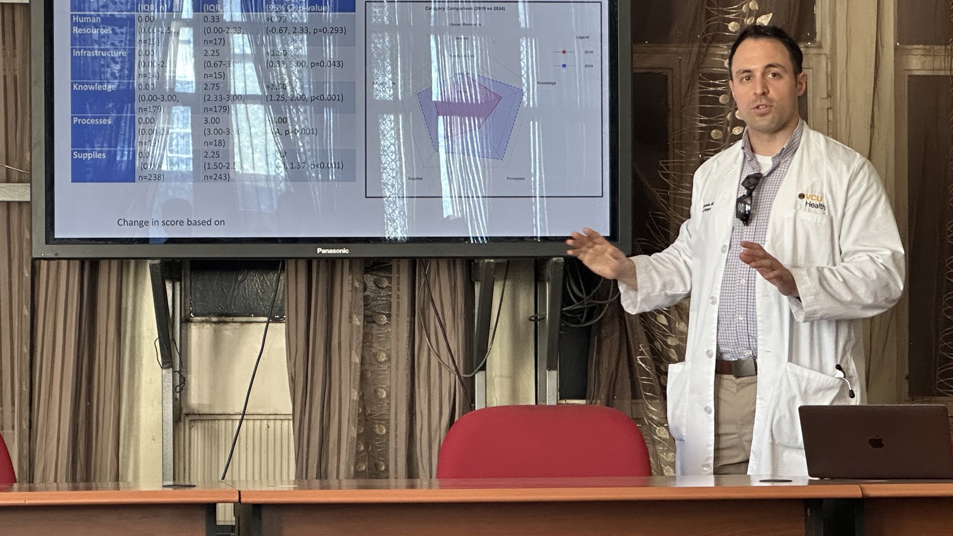 Surgical Collaborative Training Updates | ACS