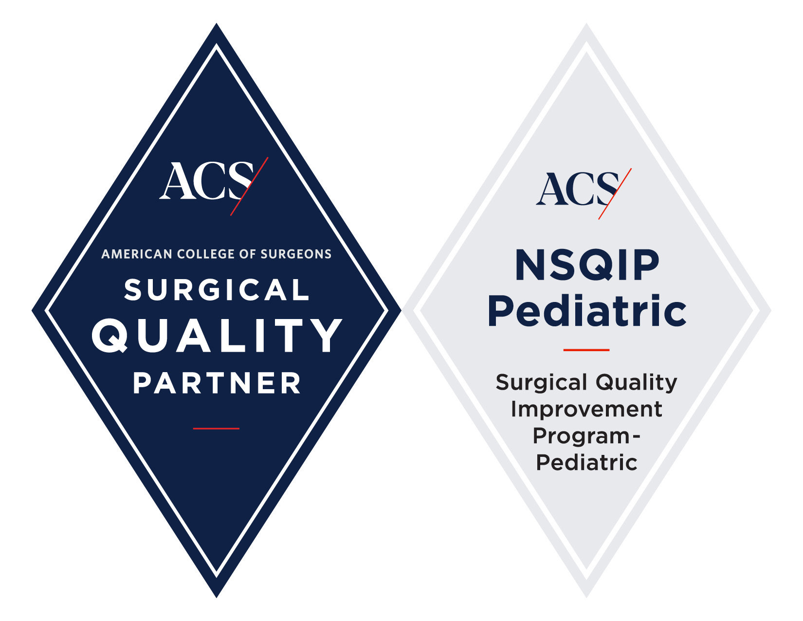 ACS NSQIP Pediatric ACS