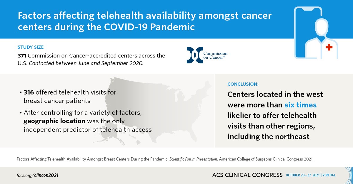 Factors affecting telehealth availability amongst cancer centers during the COVID-19 Pandemic