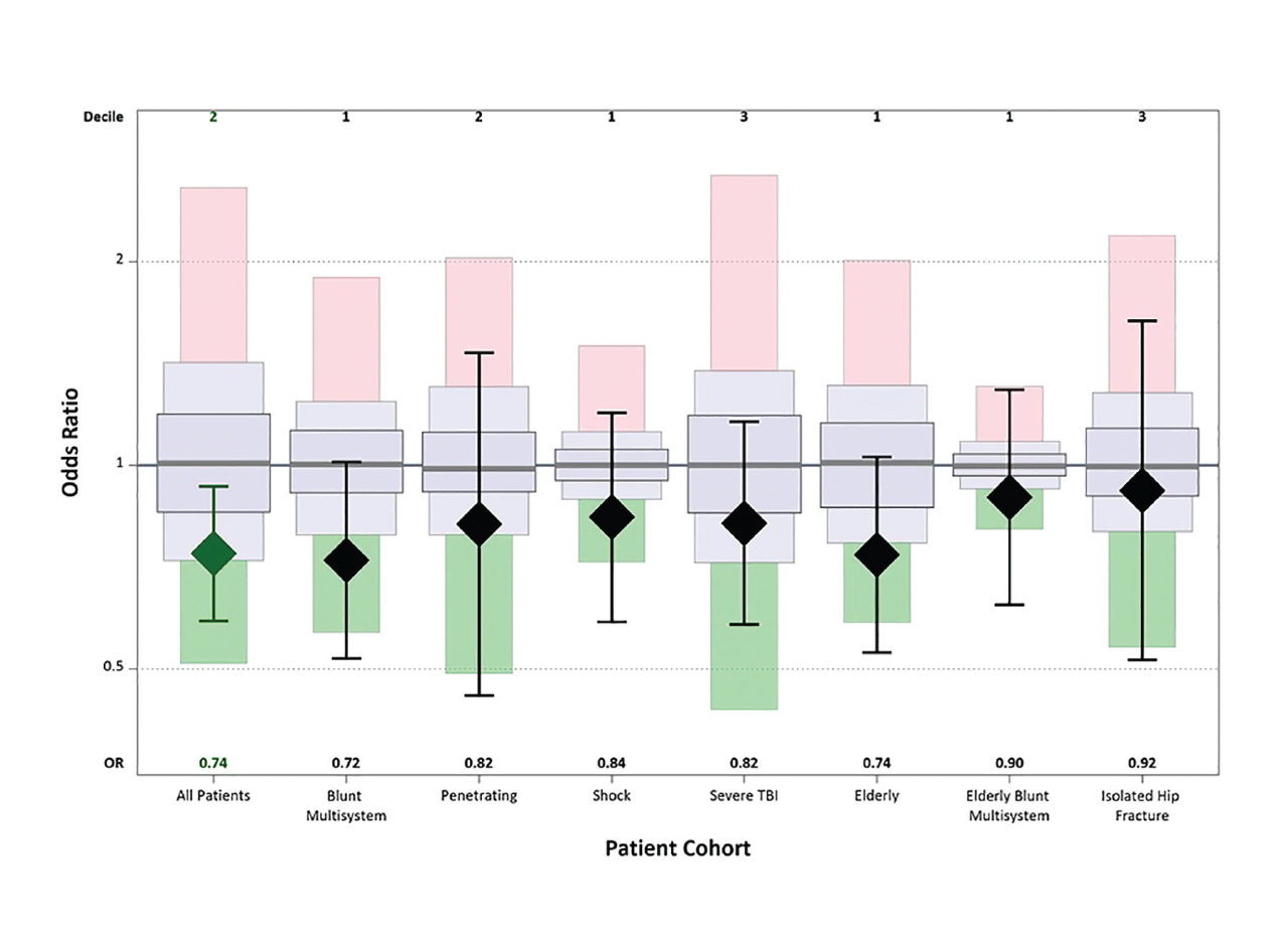 The COT at 100 Setting the Standard for Quality Programs ACS