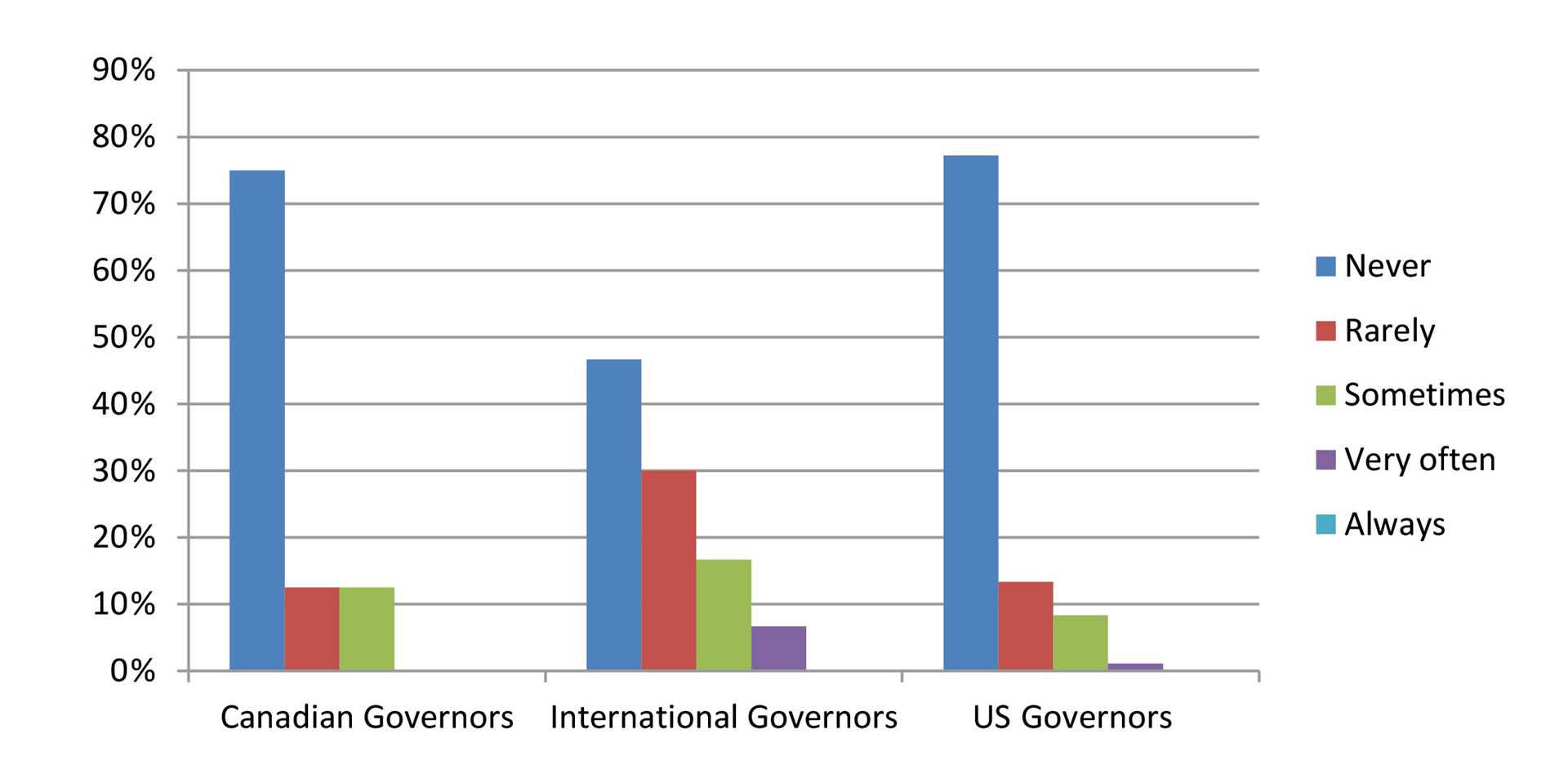 Figure 1. Telemedicine Used for Extended Care, Inpatient Facility Rehab