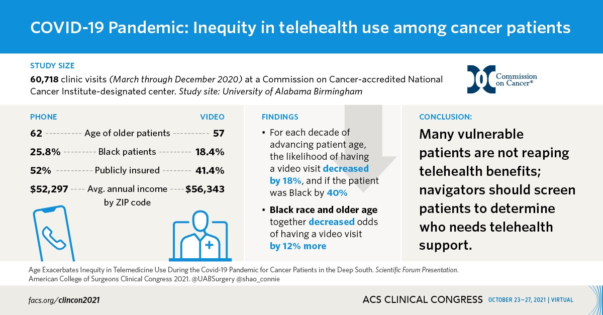 COVID-19 Pandemic: Inequity in telehealth use among cancer patients
