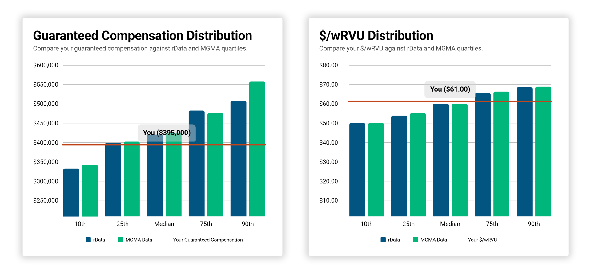 Updated Data Dashboard Provides Improved Clarity on Surgeon Compensation