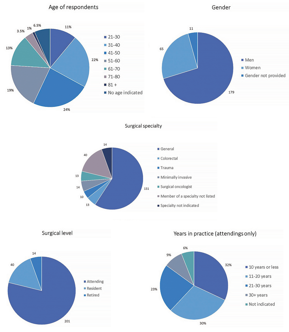Surg Metric Fig1