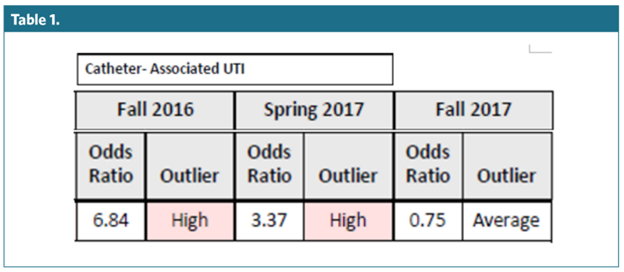 How TQIP Benchmarking Assisted in and Highlighted a Decrease in CAUTls ...