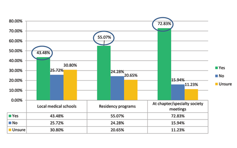 Figure 5. Where workforce needs and deficiencies, such as rural surgery shortages, are discussed