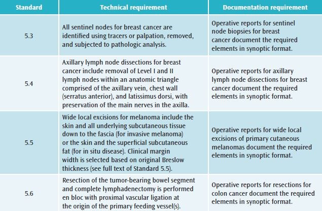 Coc Risk Chart Synoptic reporting for cancer surgery: Current requirements and future ...