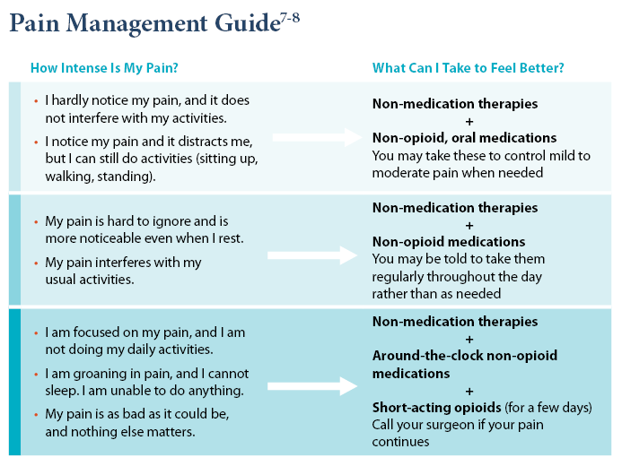 Common Questions ACS