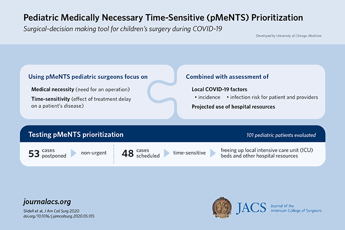 Pediatric Medically Necessary Time-Sensitive (pMeNTS) Prioritization