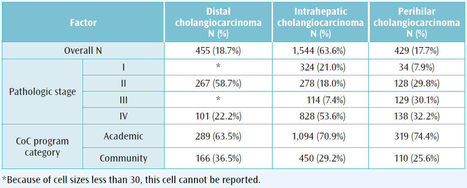 Table 1. Cancer type for diagnosis years 2010–2013