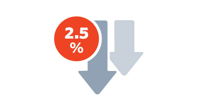 Fight Back Against Cuts to Work Relative Value Units