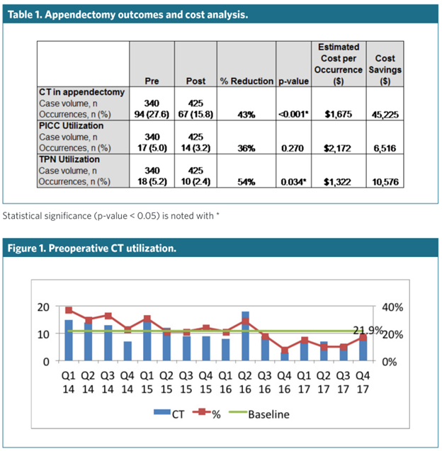 Acs Appendix Successes Achieved and Lessons Learned from Participation in the ACS ...